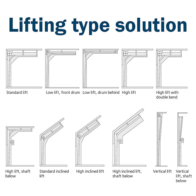 Diagram showing standard, low, high, inclined and vertical sectional door lift arrangements
