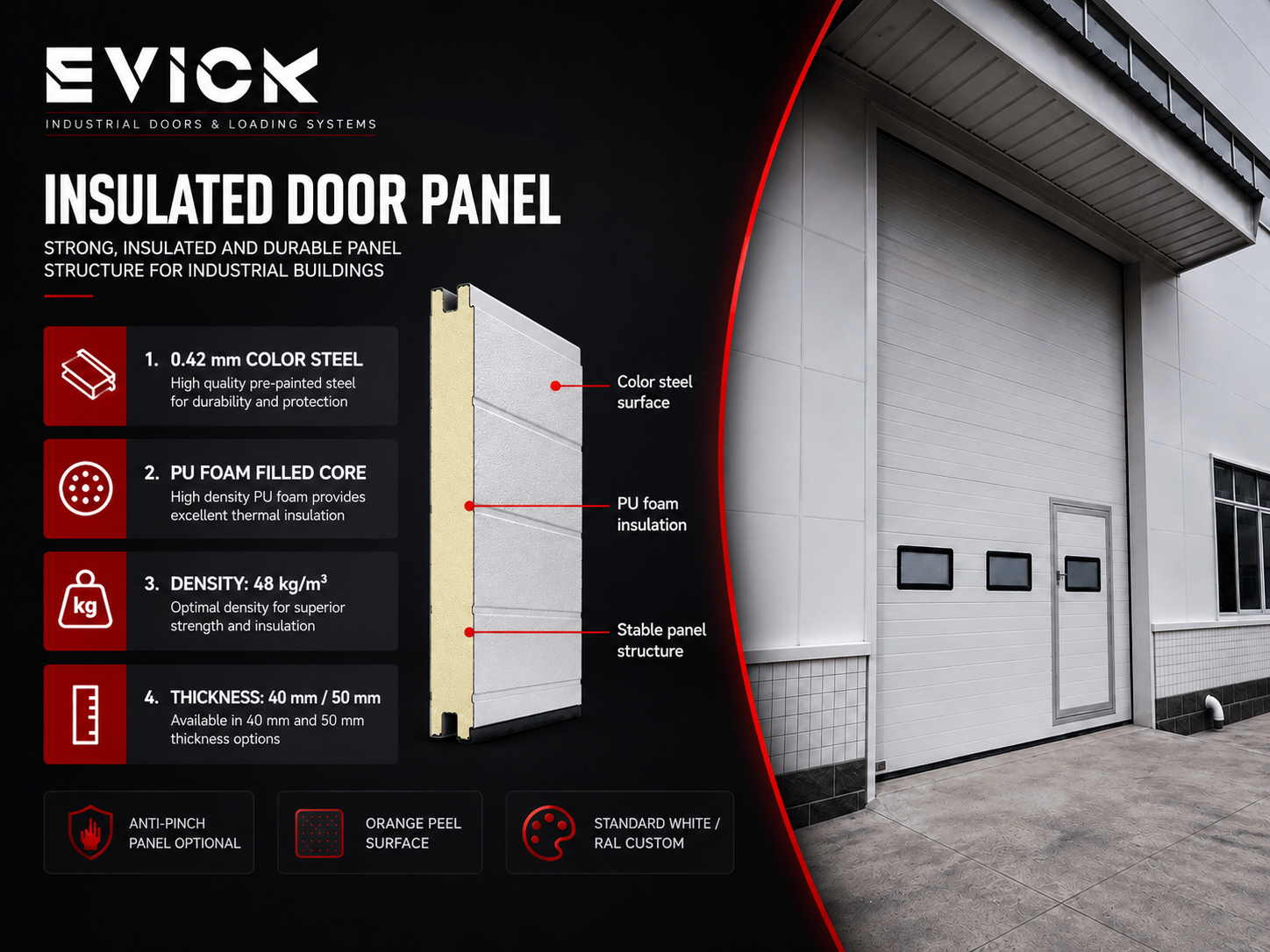 Insulated sectional door panel construction and thermal features
